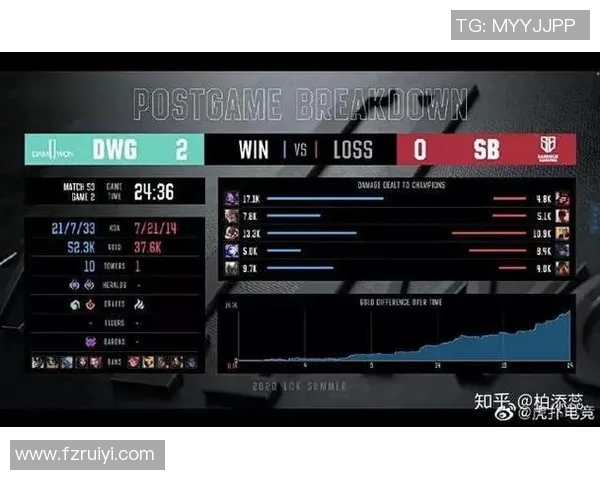 电竞比分解析FPX中路突破战术及其对比赛的影响分析