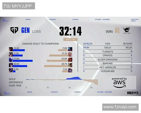 s15电竞总决赛深度剖析TES团队配合与对手的战术对比