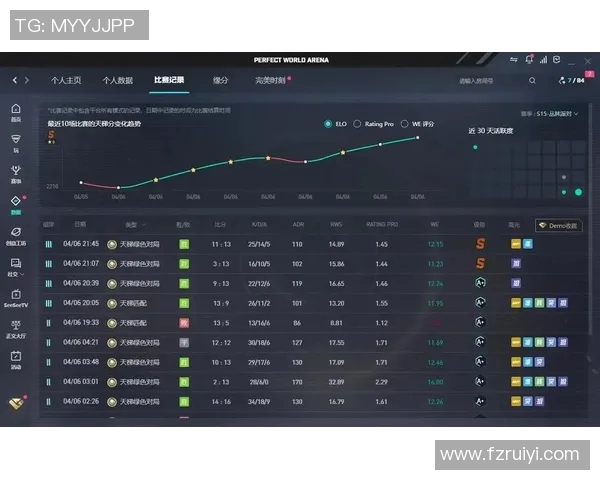 最新CSGO意识排行榜揭晓LNG战队领跑前十名选手一览