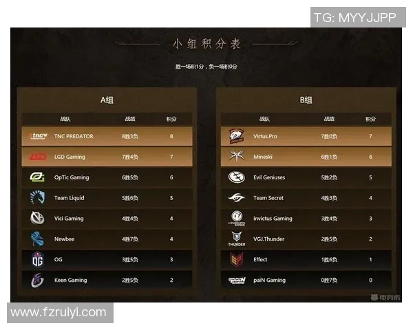 电竞实时数据专家杨敏深度解析DOTA2游戏策略与心得分享实时数据 电竞实时数据专家杨敏深度解析DOTA2游戏策略与心得分享实时数据