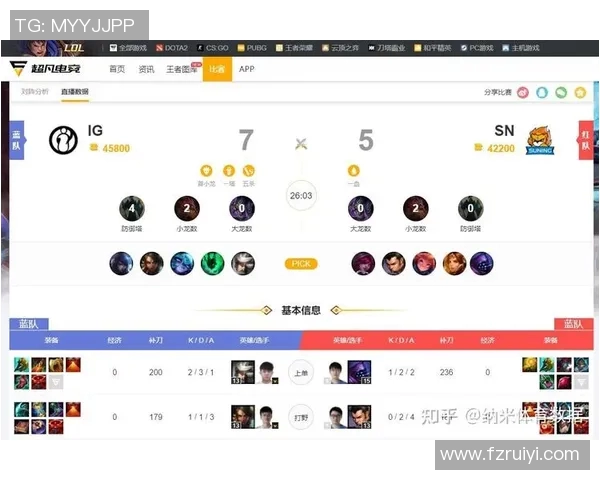 esports最新数据电竞比分DOTA2热议V5节奏争议引发玩家热烈讨论与反思 esports最新数据电竞比分DOTA2热议V5节奏争议引发玩家热烈讨论与反思