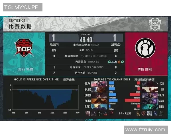 电竞新闻V5与IG的耐力较量赛后复盘分析揭示关键因素与战术调整 电竞新闻V5与IG的耐力较量赛后复盘分析揭示关键因素与战术调整