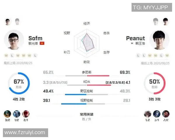 电竞比分英雄联盟新手攻略快速上手技巧与实用指南分享实时新闻